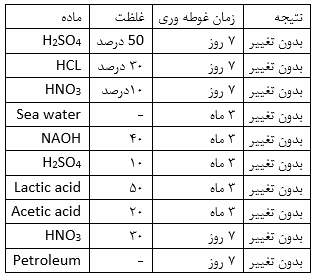 چسب کاشی ضد اسید